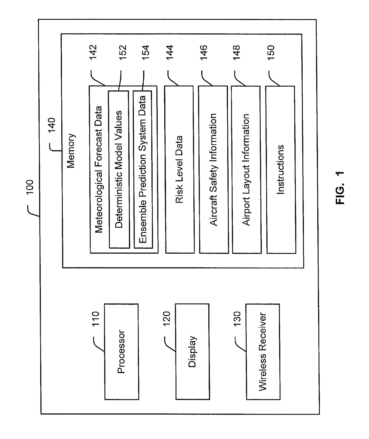 System and method for predicting runway risk levels using weather forecast data and displaying multiple risk indicators comprising graphical risk indicators