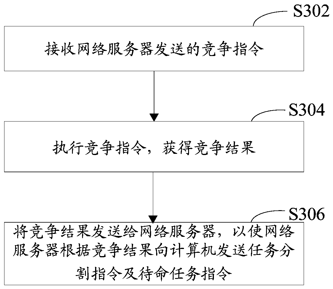 Task execution method and device and task execution system