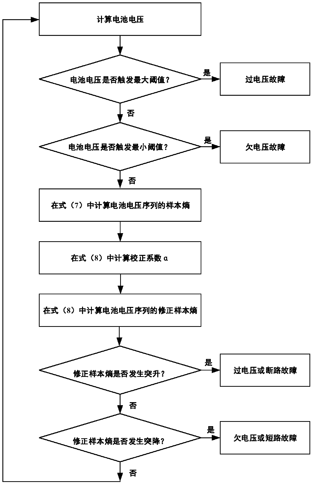 A battery string multiple fault diagnosis method and system based on corrected sample entropy