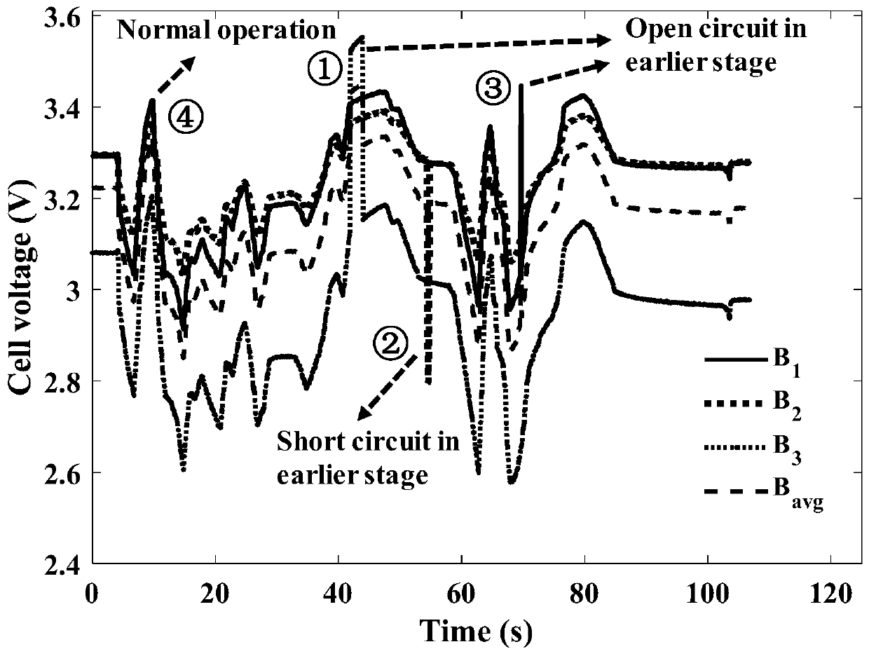 A battery string multiple fault diagnosis method and system based on corrected sample entropy