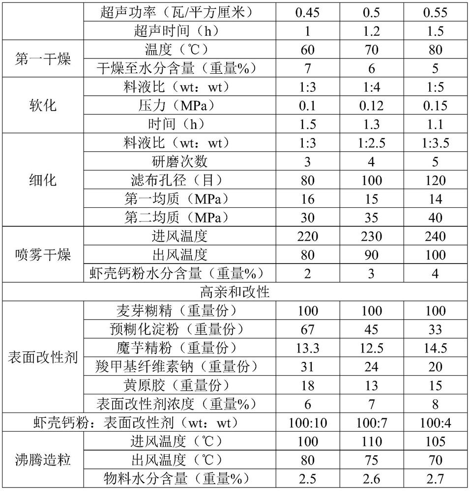 High-affinity shrimp shell calcium powder, preparation method thereof and application of high-affinity shrimp shell calcium powder in preparation of medicine for treating calcium deficiency symptoms and/or diseases
