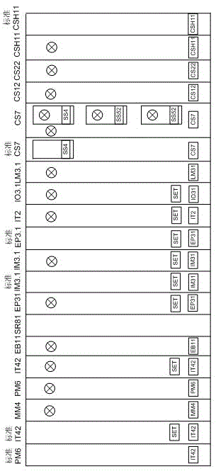 Board card test system