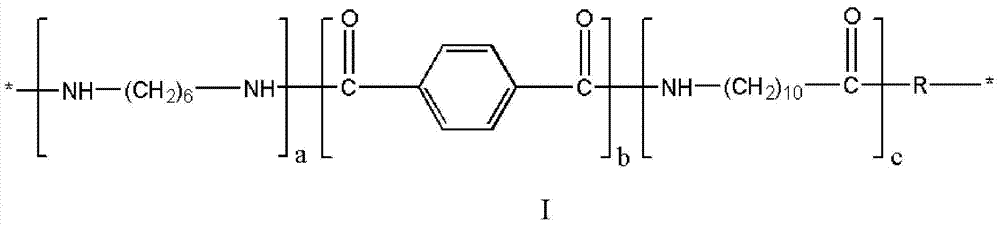 High temperature resistant polyamide and method for synthesizing the same