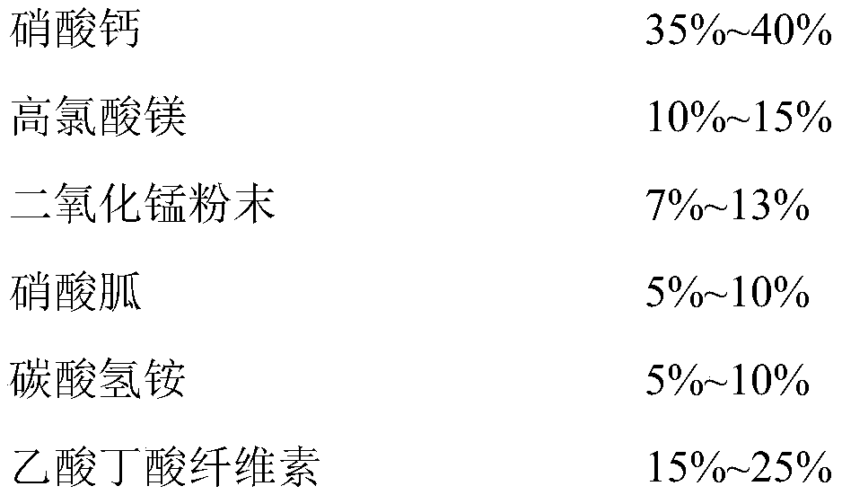 Smoke-free and sulfur-free firework oxidant and preparation method thereof