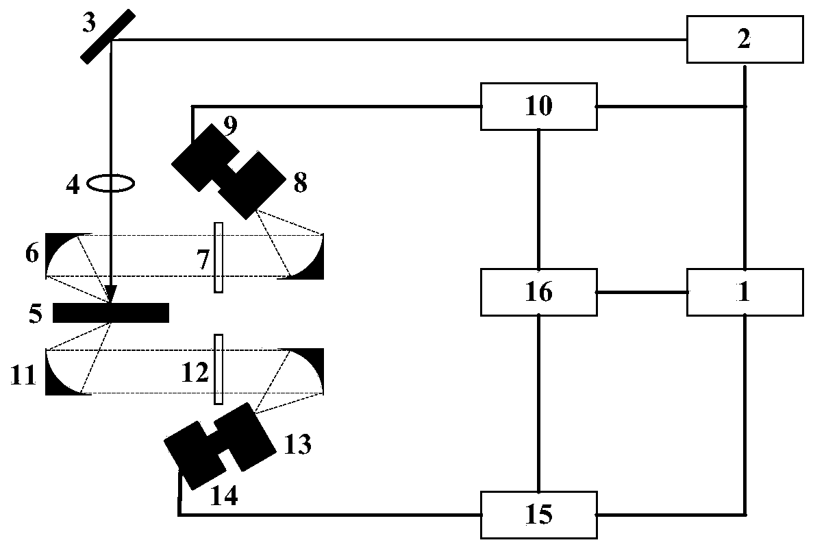 Optical measurement method for resistivity of semiconductor material