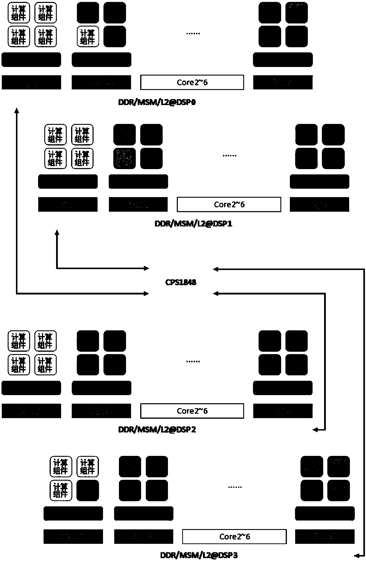 multi-core parallel signal processing system and method based on an SRIO bus