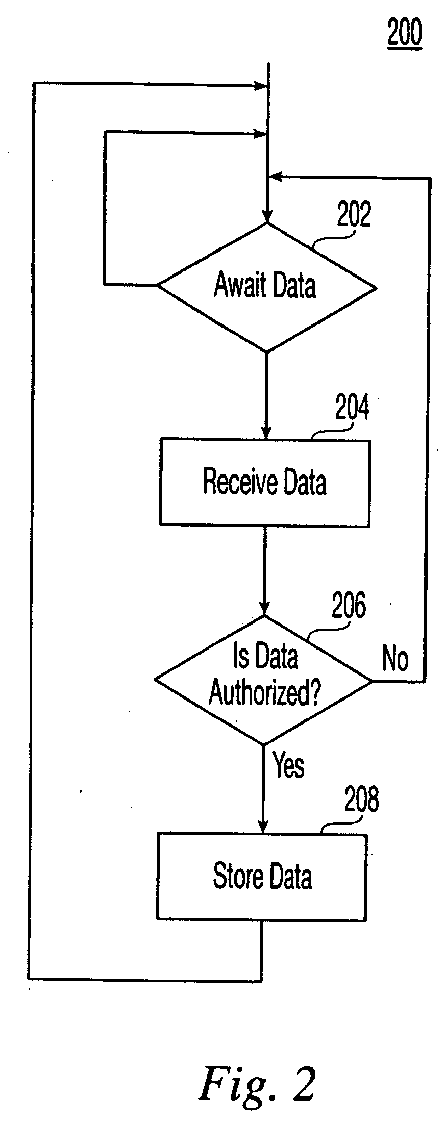 Method and system for storing, retrieving, and managing data for tags