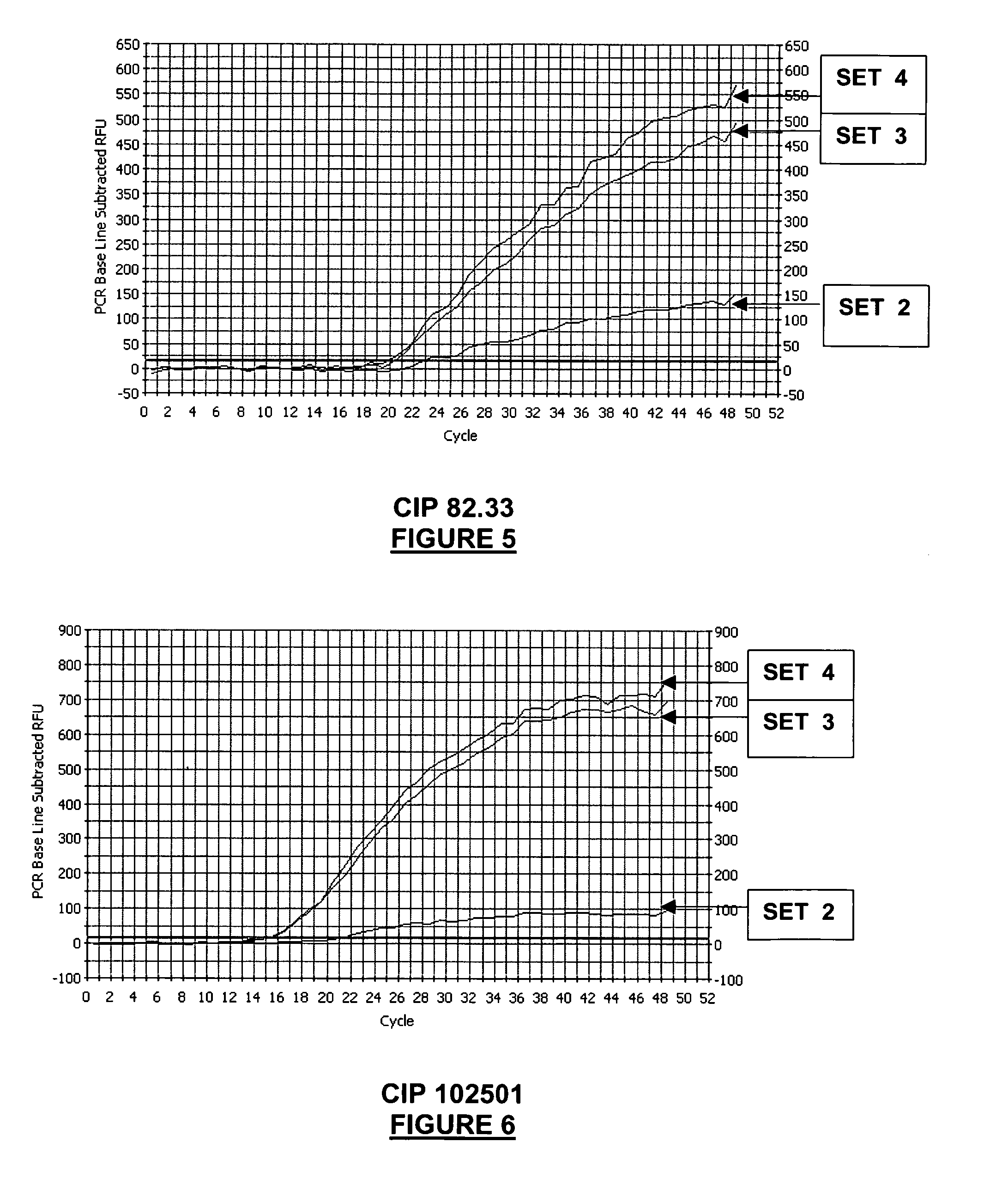 Detection of salmonella by real-time multiplex PCR