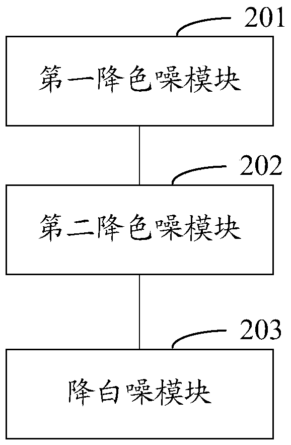 Image noise reduction method and system