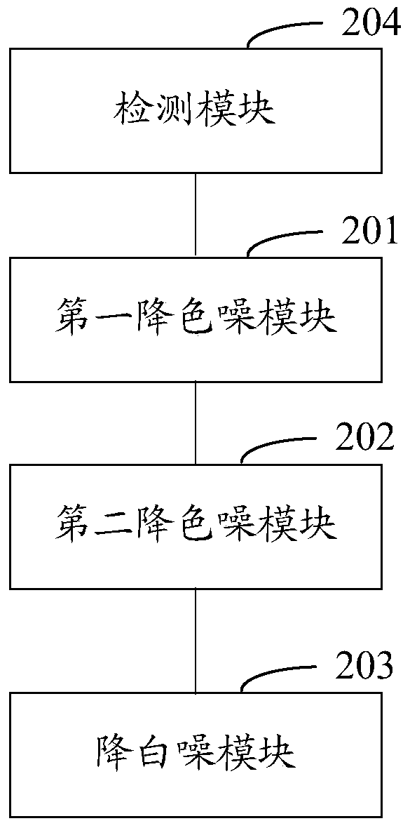 Image noise reduction method and system