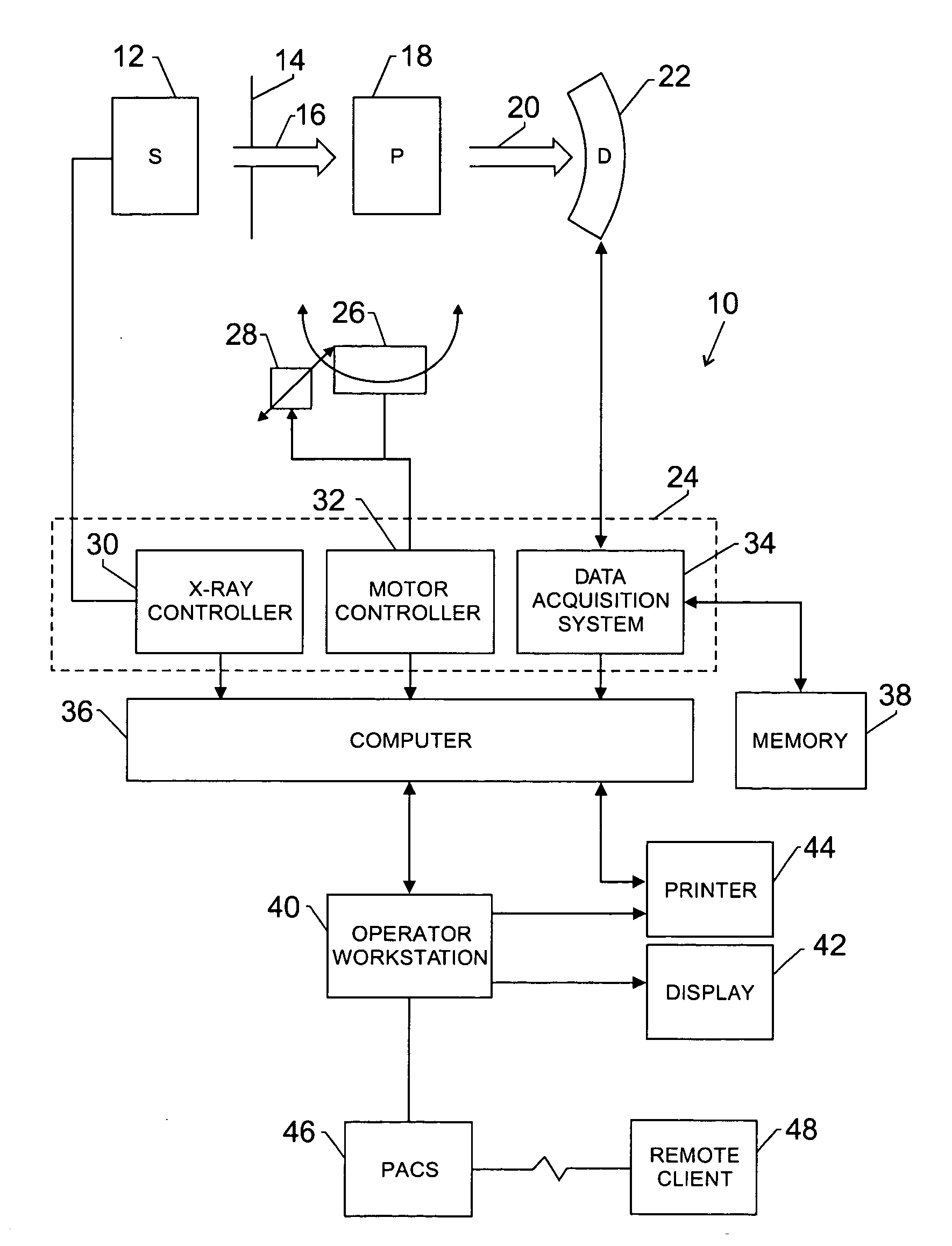 Method and apparatus for employing multiple axial-sources