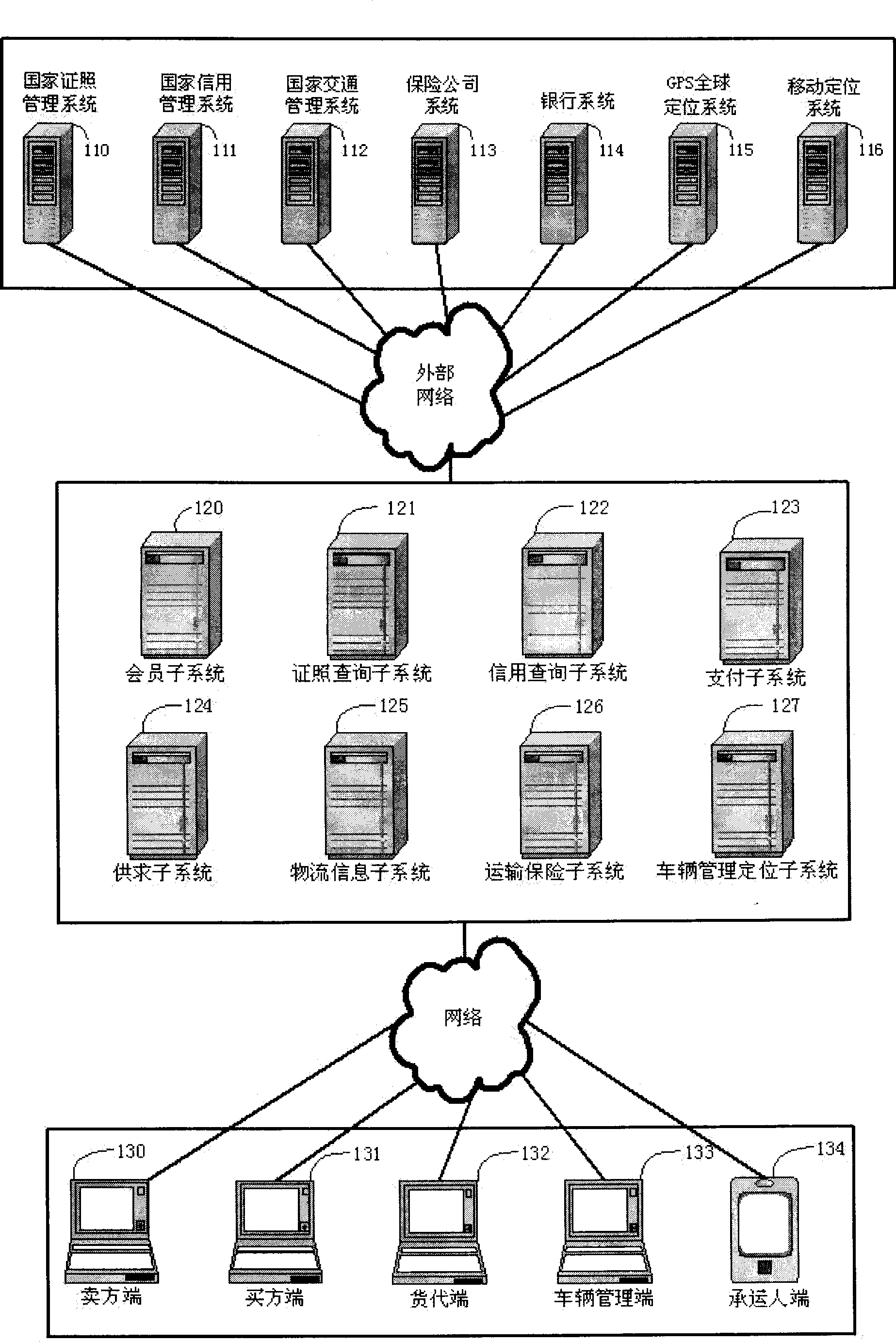 Supply chain management system and method