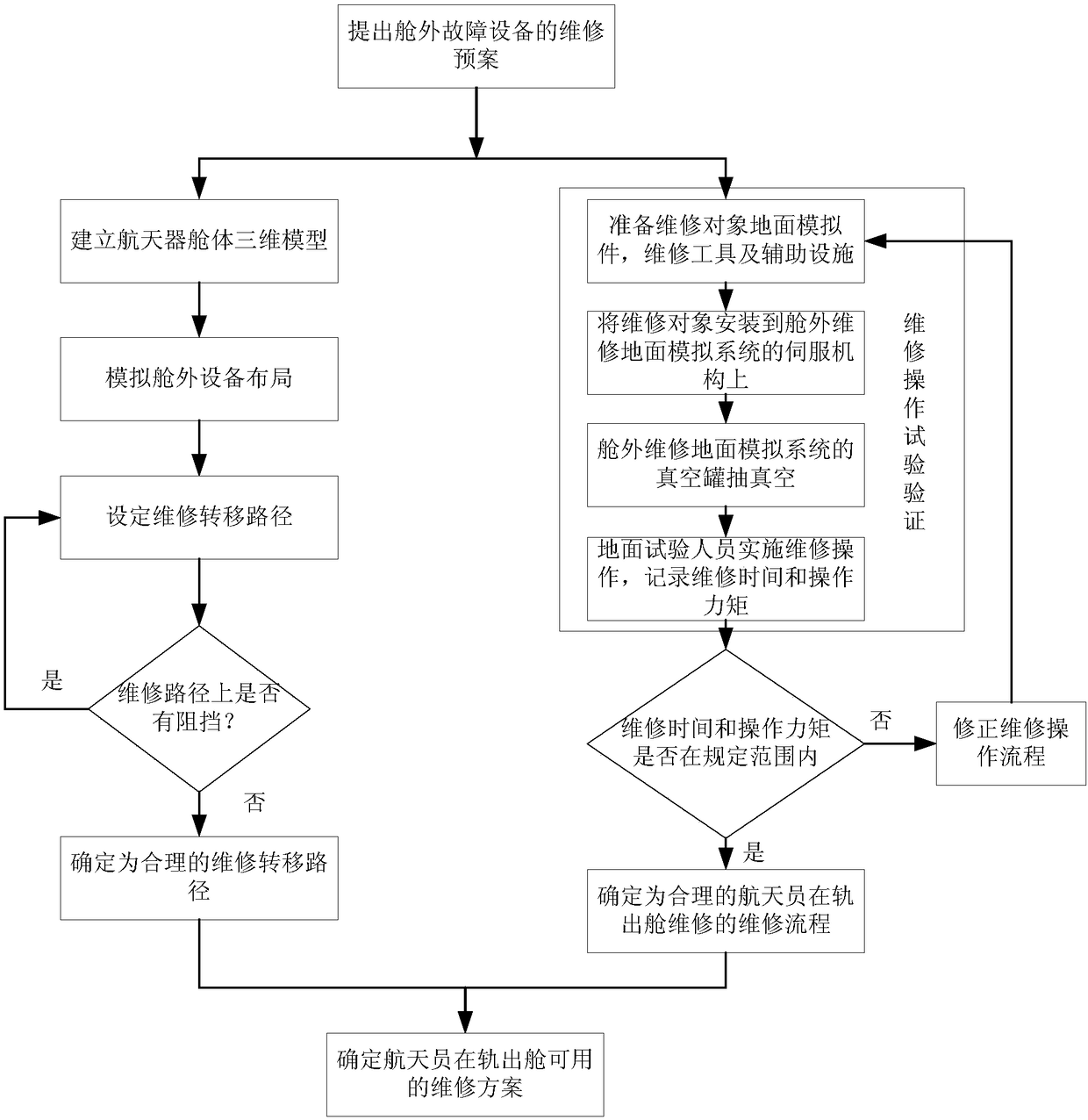 A ground rapid response support method for on-orbit maintenance of spacecraft