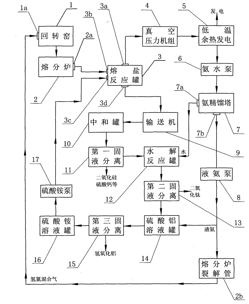 Process for non-slag production of iron, aluminum and titanium by utilizing reduction molten-salt growth method