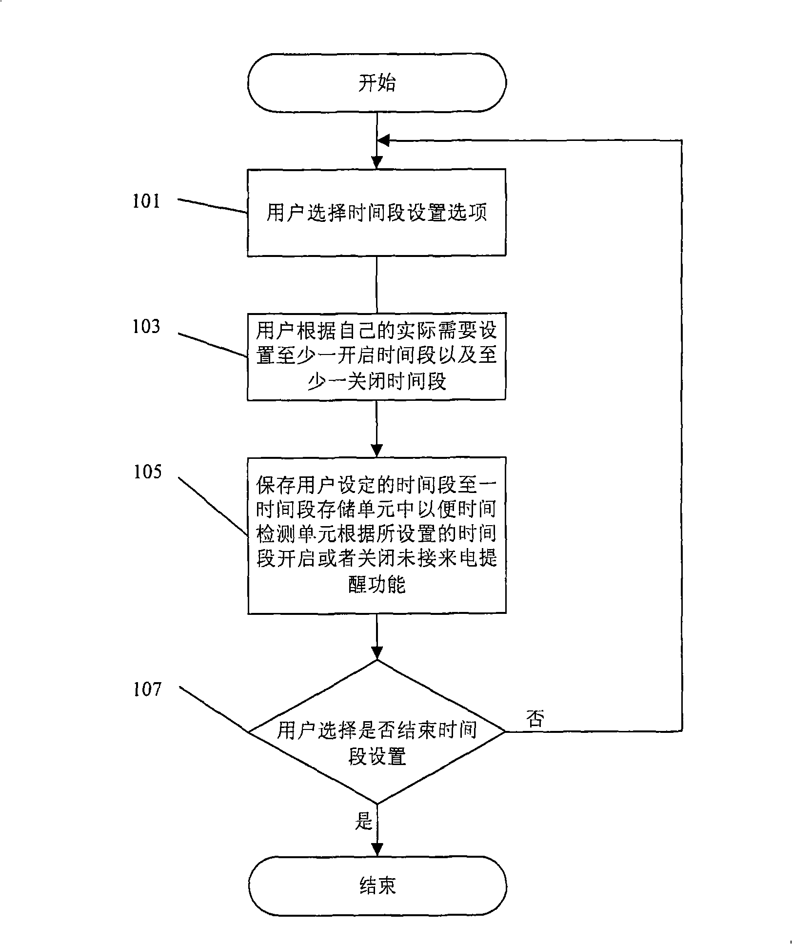 Reminding method for missed call of mobile communication terminal and its mobile communication terminal
