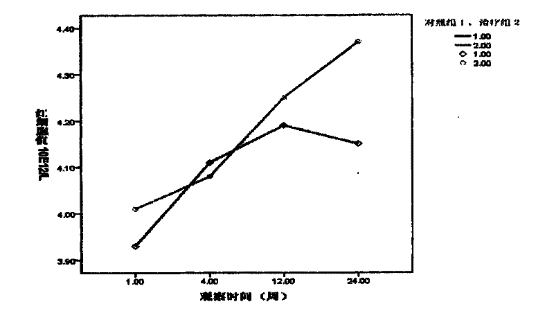 Chinese medicinal composition for relieving hormone side effect