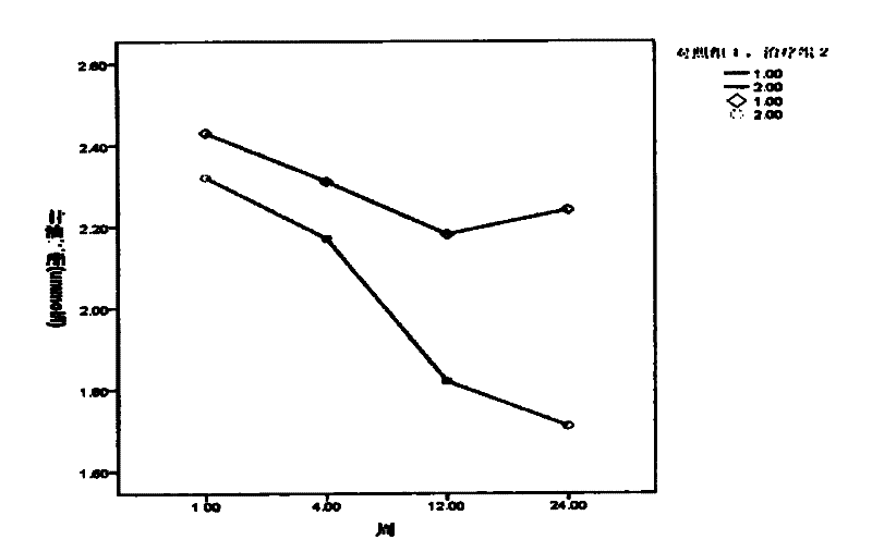 Chinese medicinal composition for relieving hormone side effect