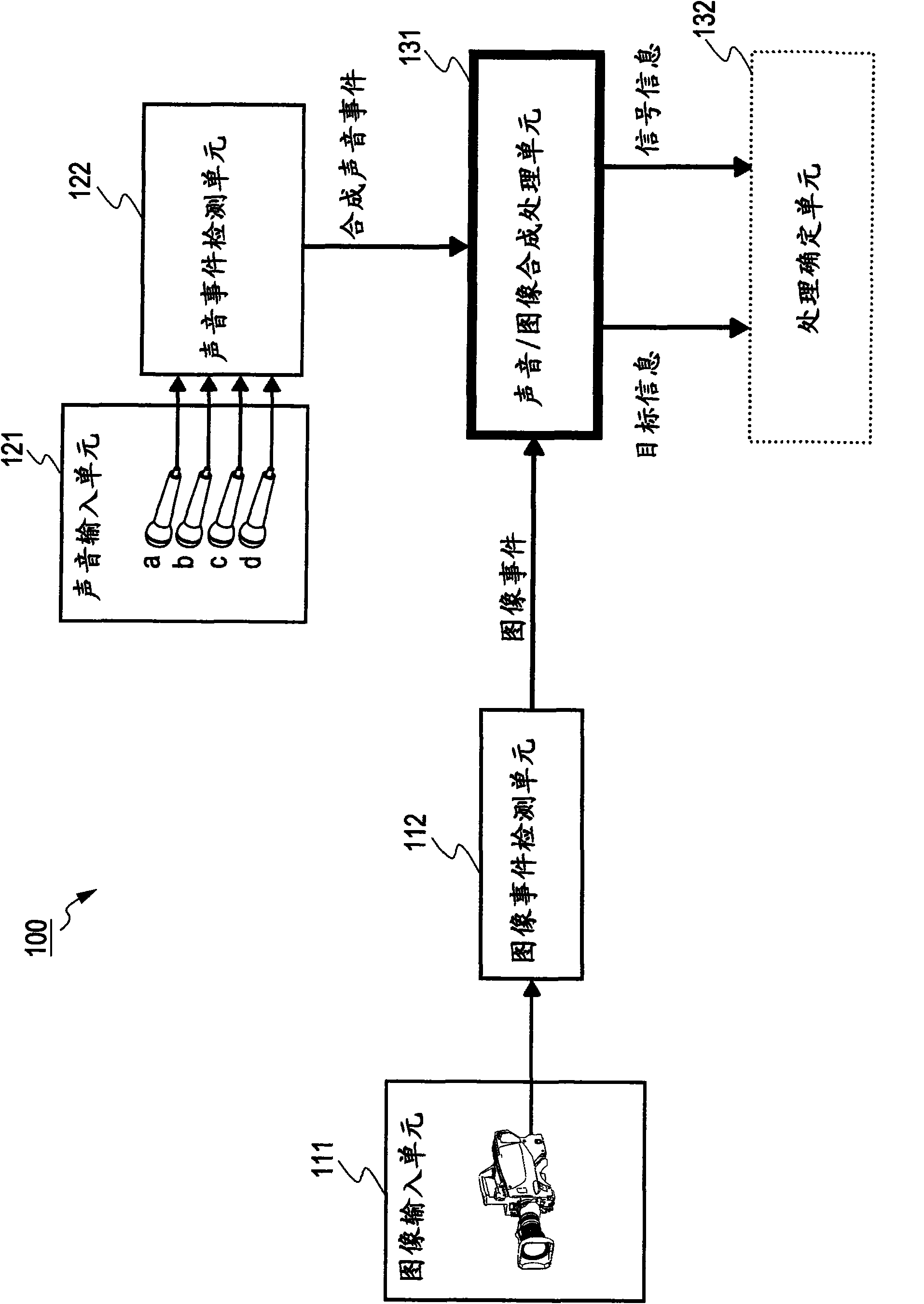 Information processing device, information processing method and computer program