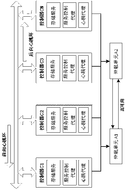 Software and hardware cooperative multi-controller disk array designing method