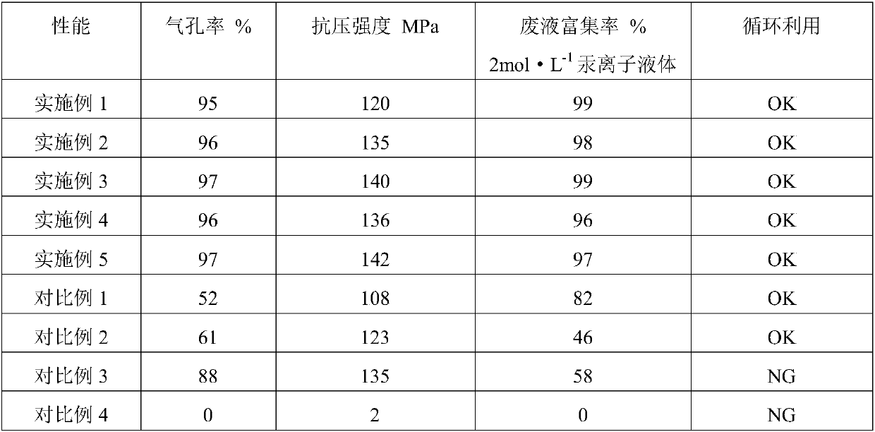 Chemically-modified attapulgite-clay-based porous ceramic and preparation method thereof