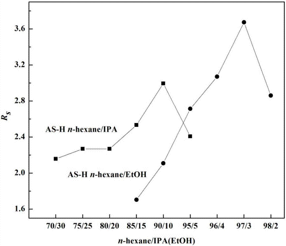 Highly-potent herbicide R-acetochlor and preparation method therefor