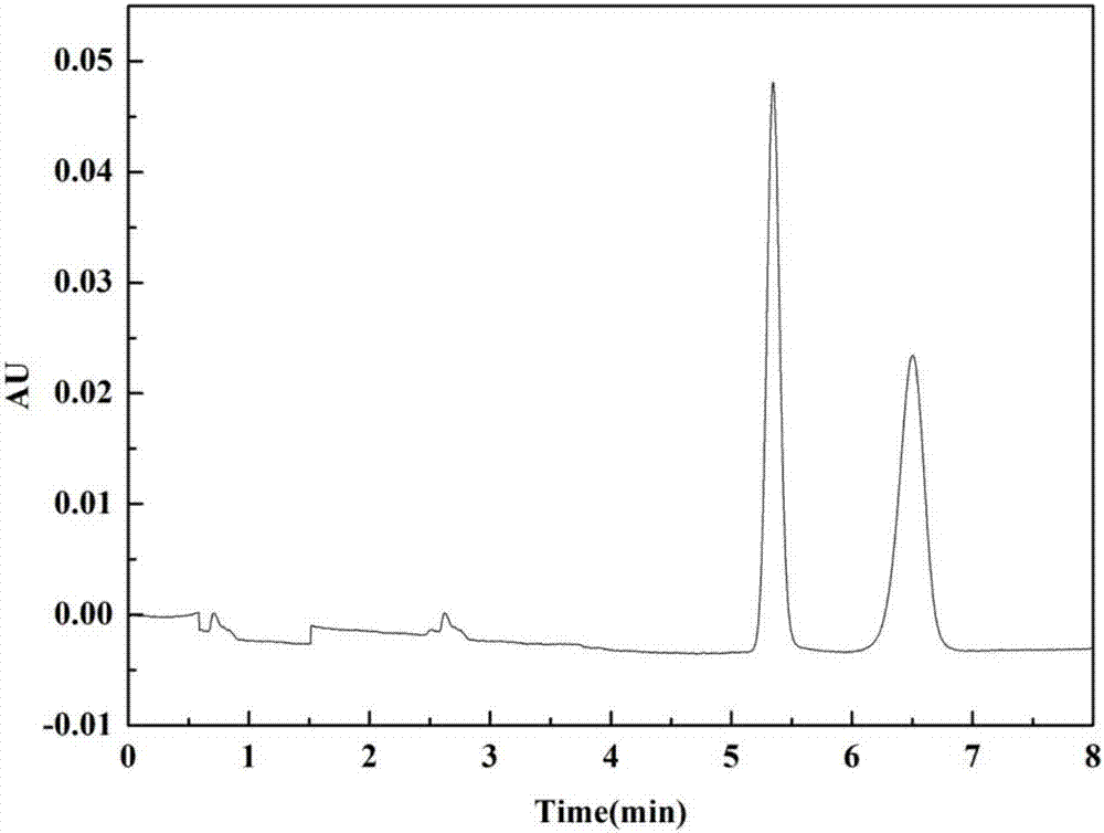 Highly-potent herbicide R-acetochlor and preparation method therefor