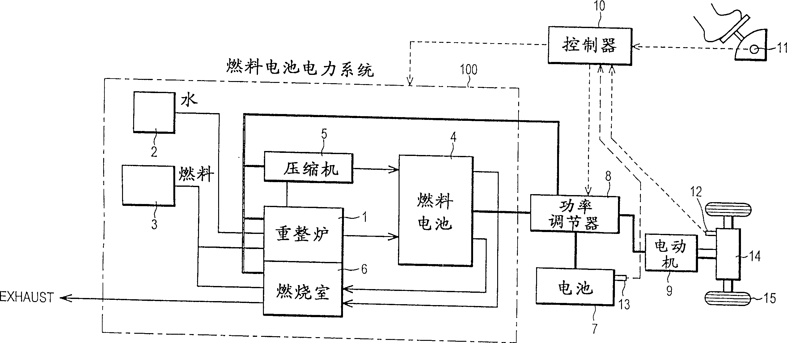 Operating load control for fuel cell power system in fuel cell vehicle