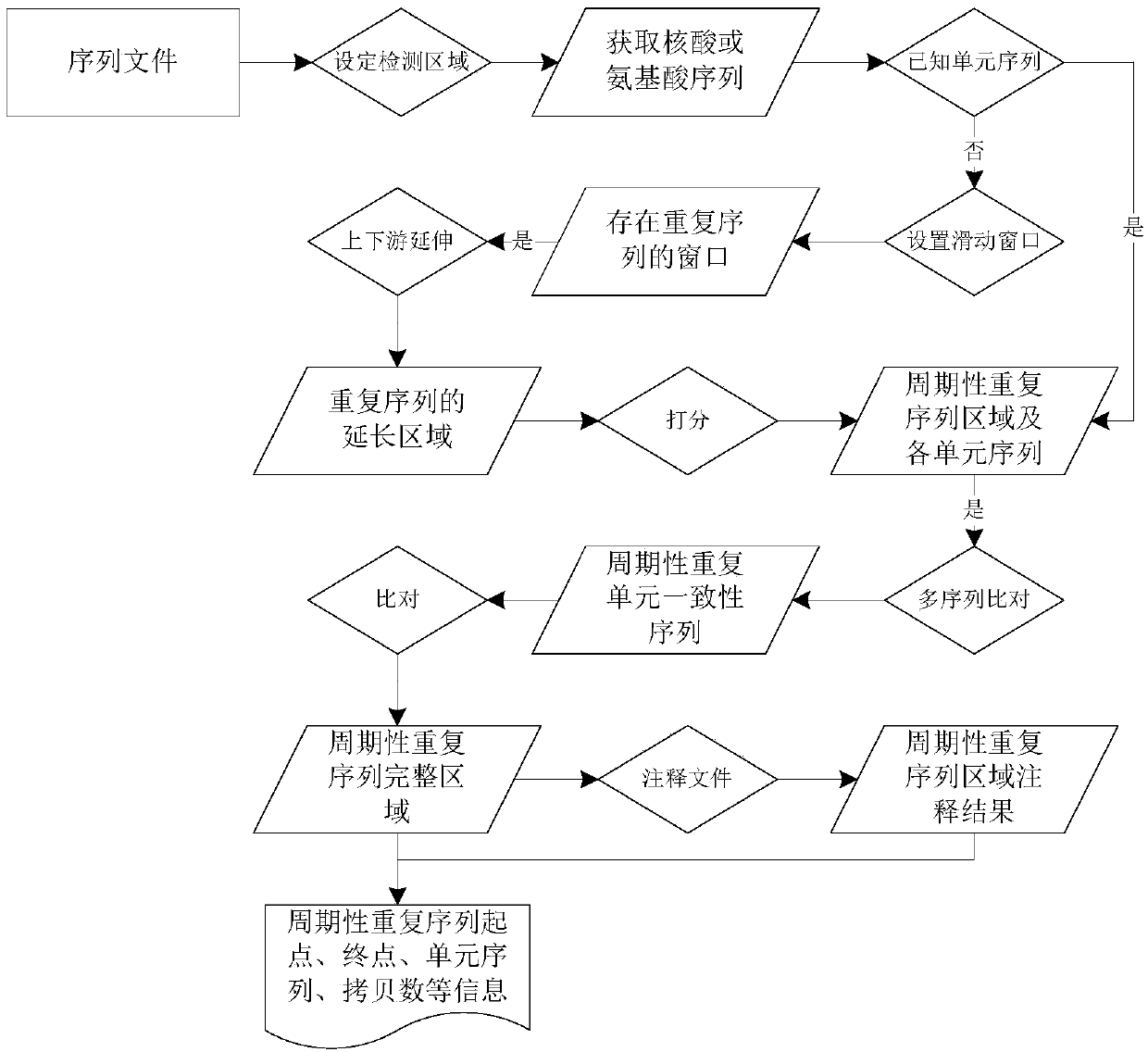 Method and system for analyzing biological sequence with known sequence