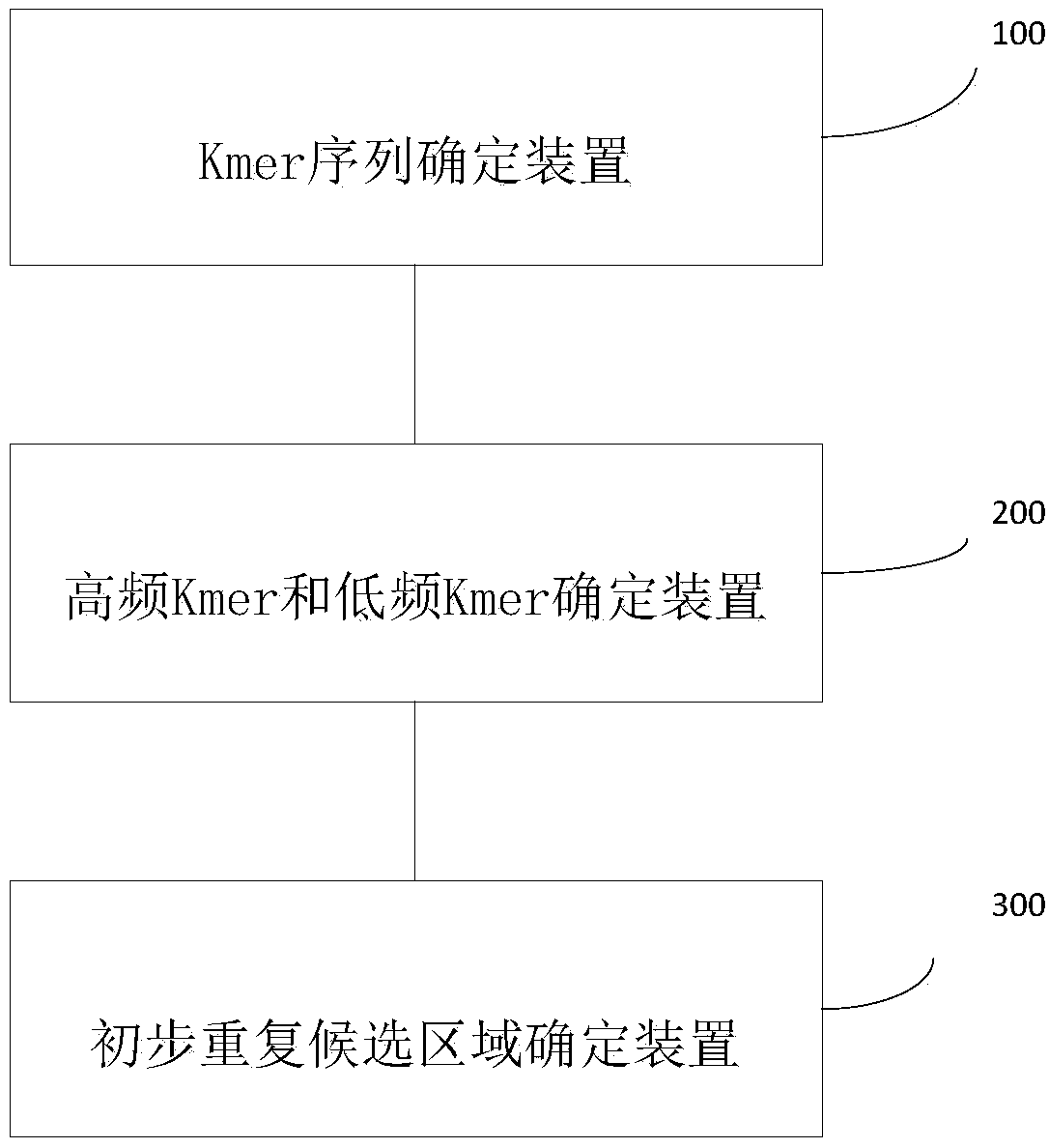 Method and system for analyzing biological sequence with known sequence