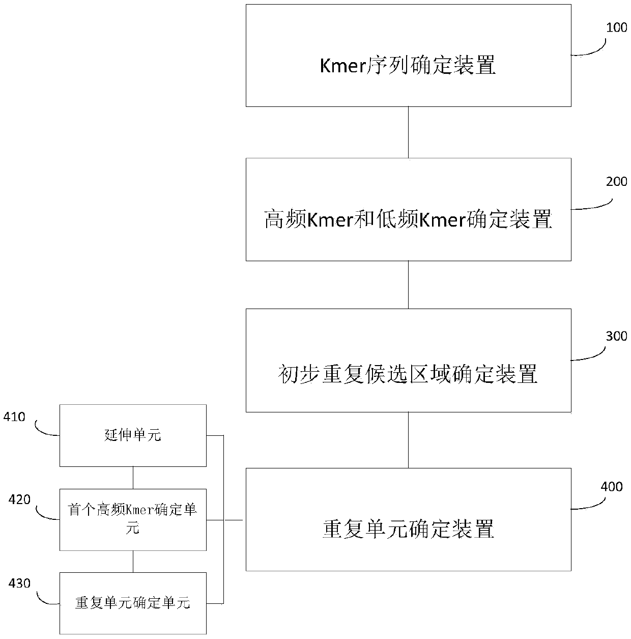 Method and system for analyzing biological sequence with known sequence