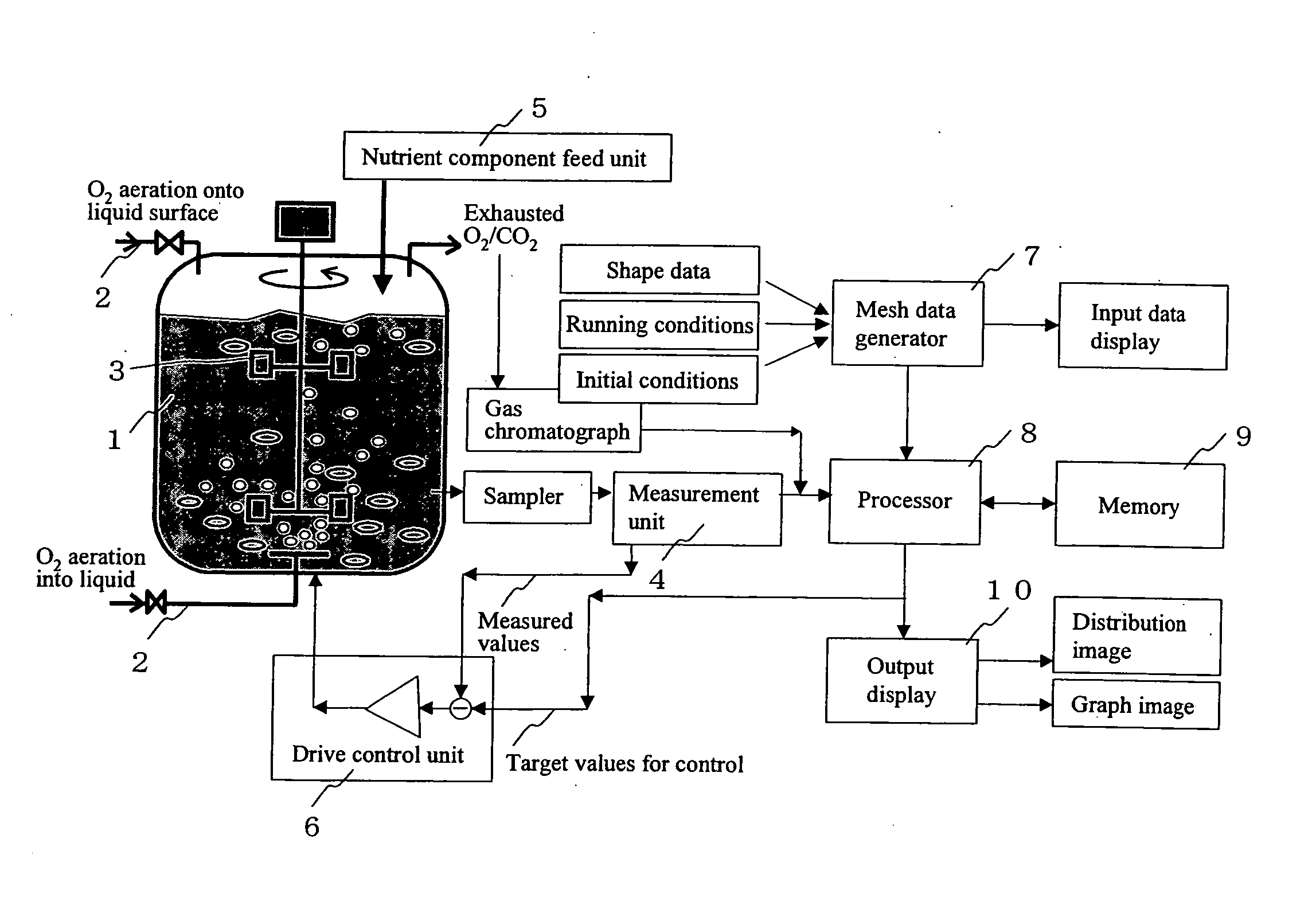 Control device for fermenter