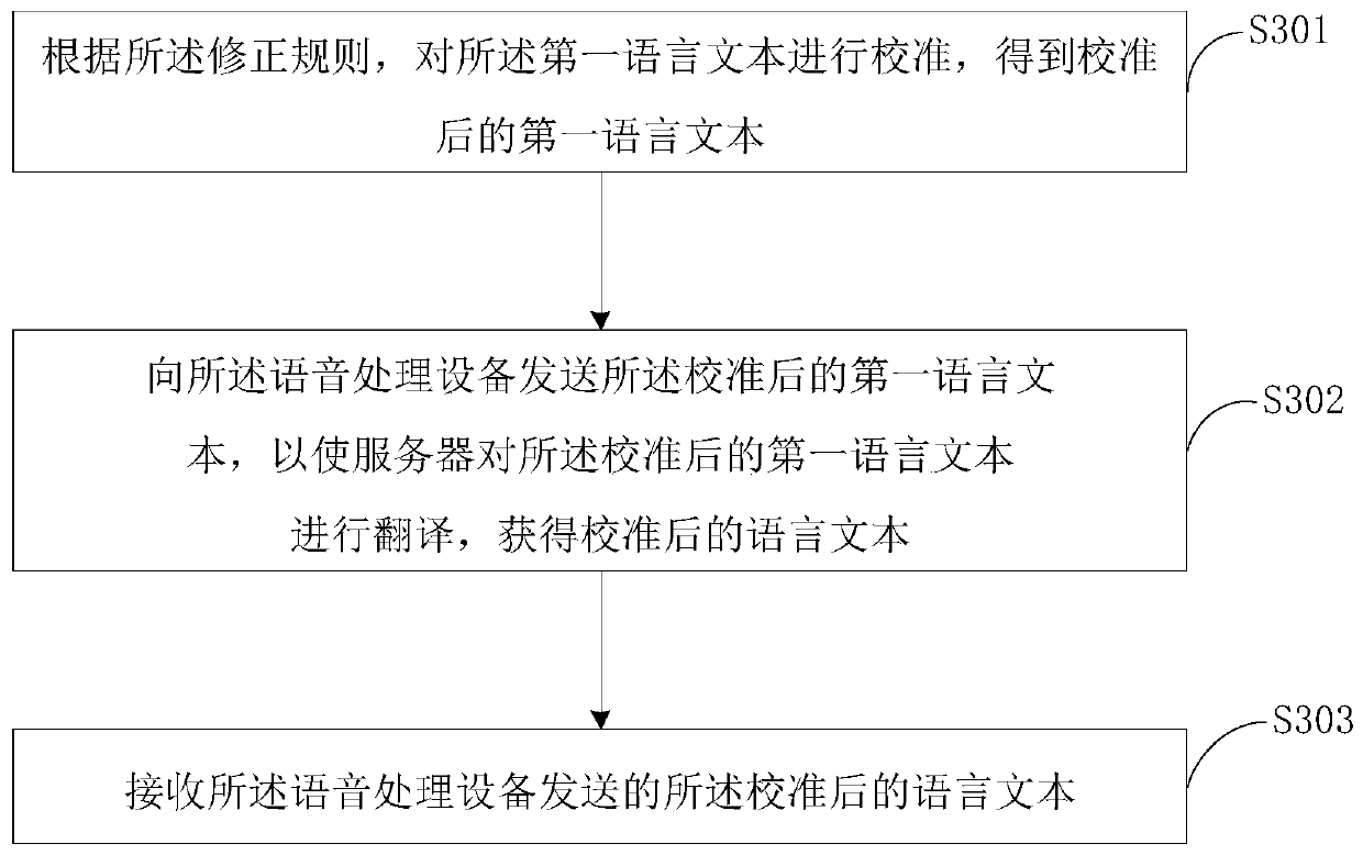 Speech-to-speech translation method, device and equipment and control equipment