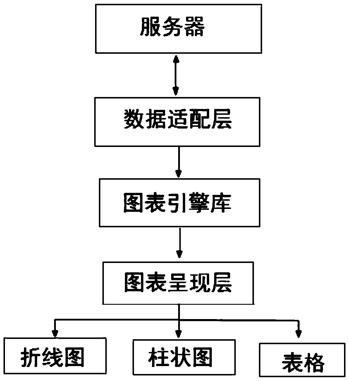 Report data processing system and method based on mobile platform for power material allocation