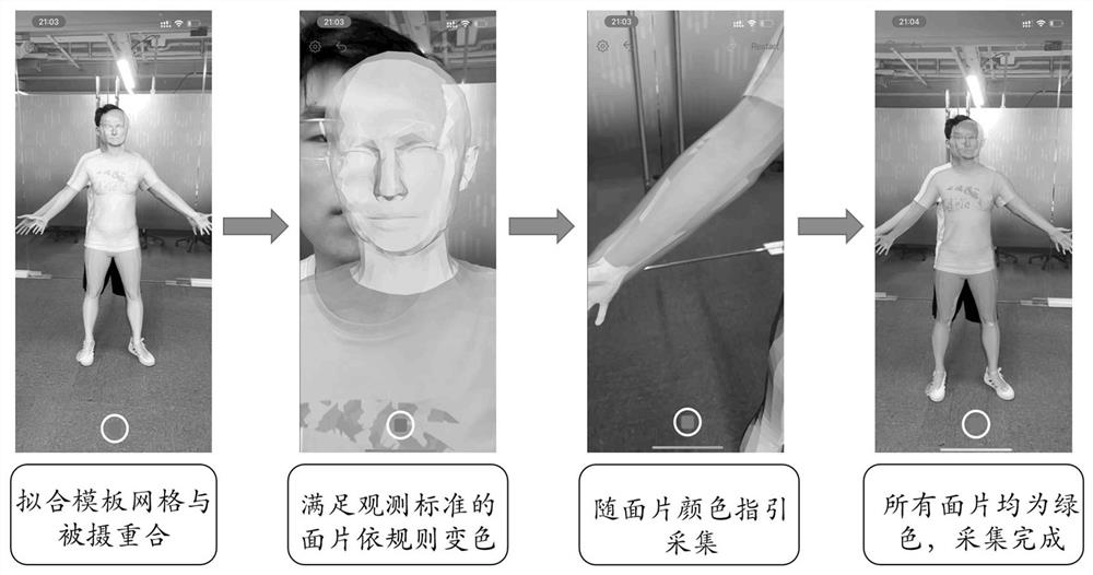 Human body three-dimensional modeling data acquisition and reconstruction method and system based on single mobile phone