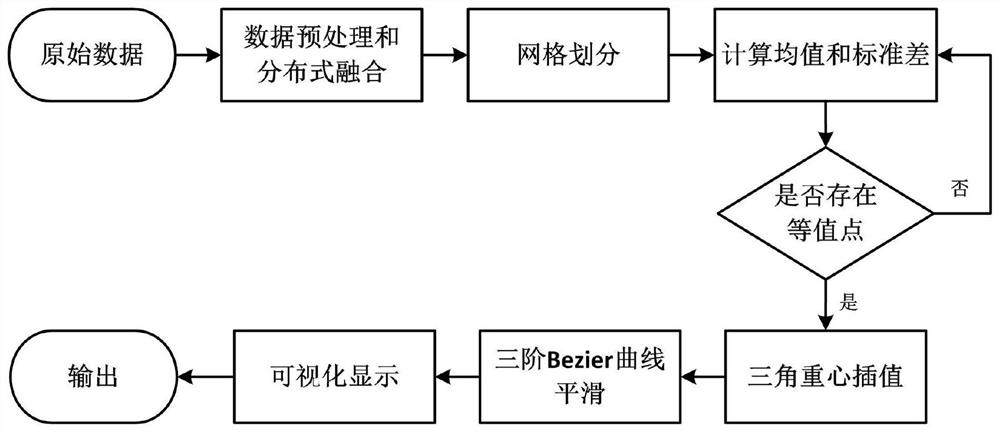 Grid contour drawing method based on marine internet of things