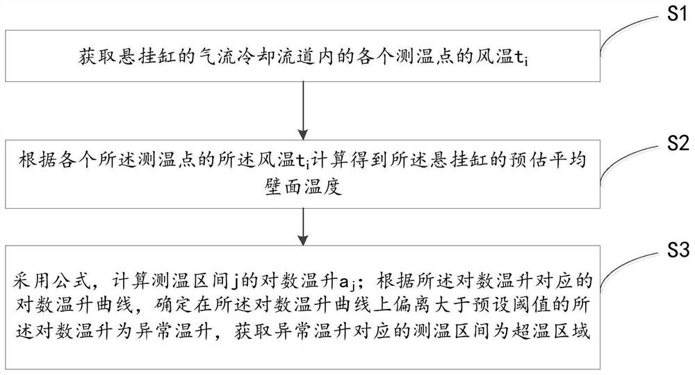 Double-chamber lime kiln suspension cylinder temperature monitoring method and system and storage medium