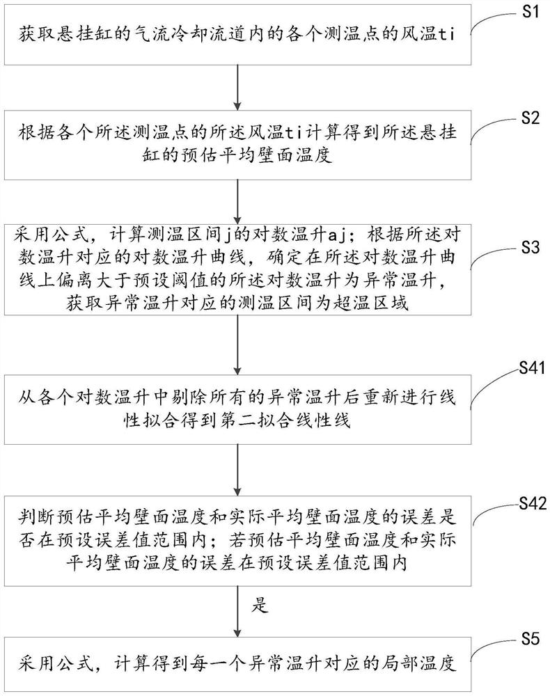 Double-chamber lime kiln suspension cylinder temperature monitoring method and system and storage medium