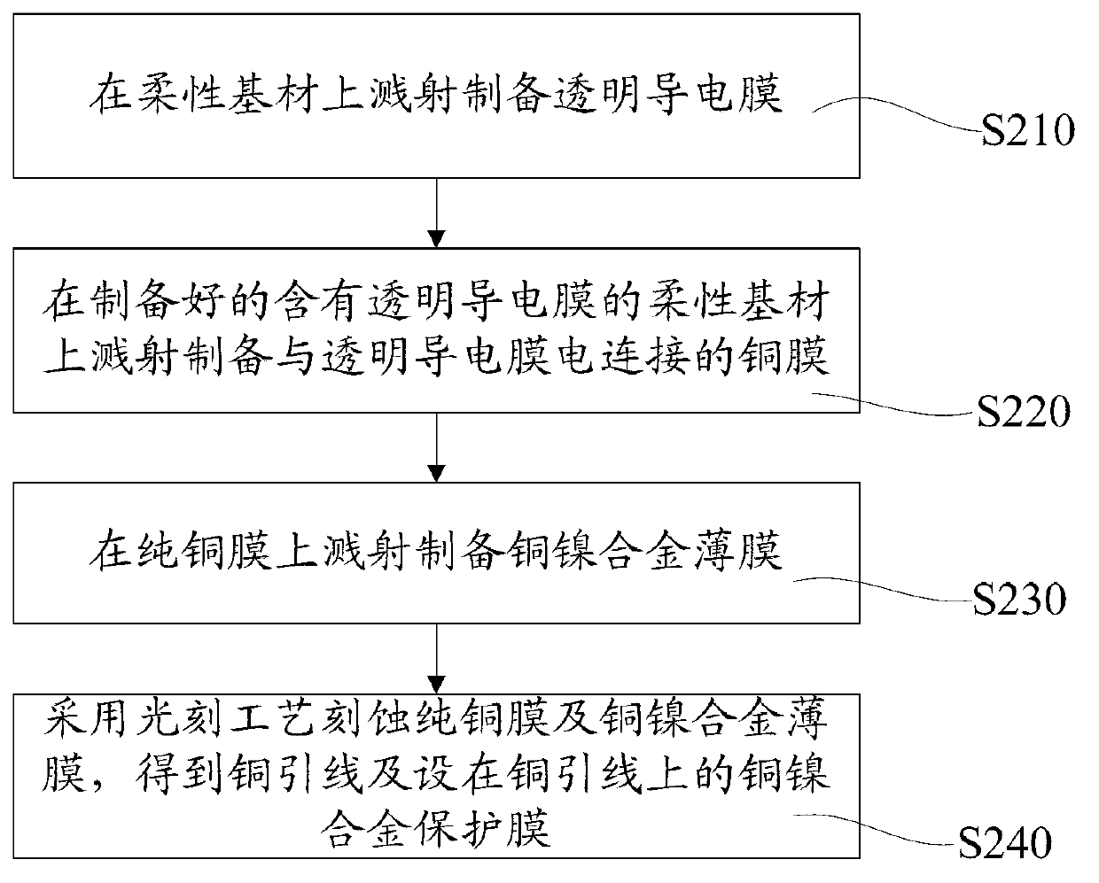 Flexible touch screen and preparation method thereof