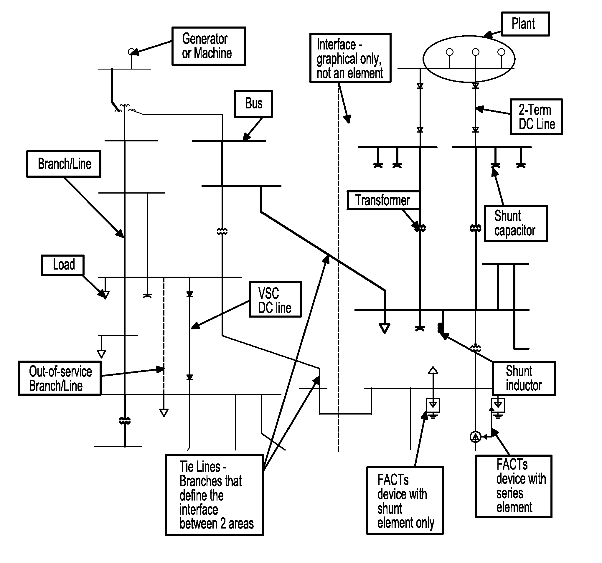 Interior point method for reformulated optimal power flow model