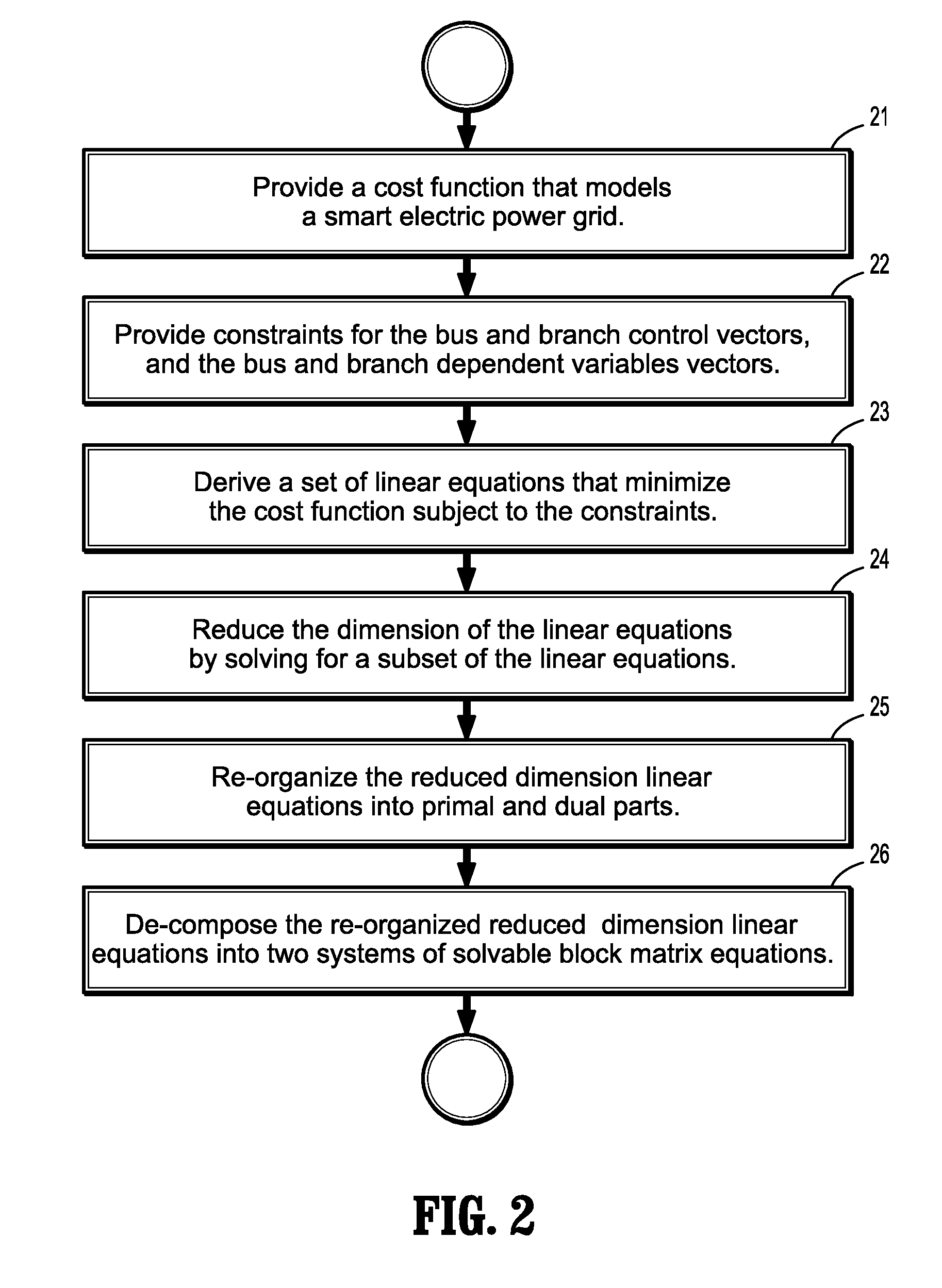 Interior point method for reformulated optimal power flow model