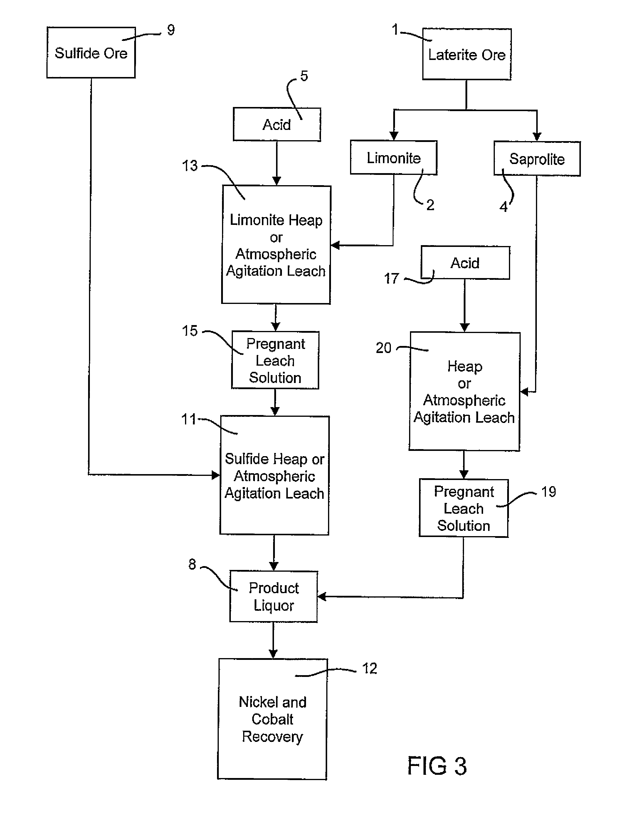 Consecutive or simultaneous leaching of nickel and cobalt containing ores