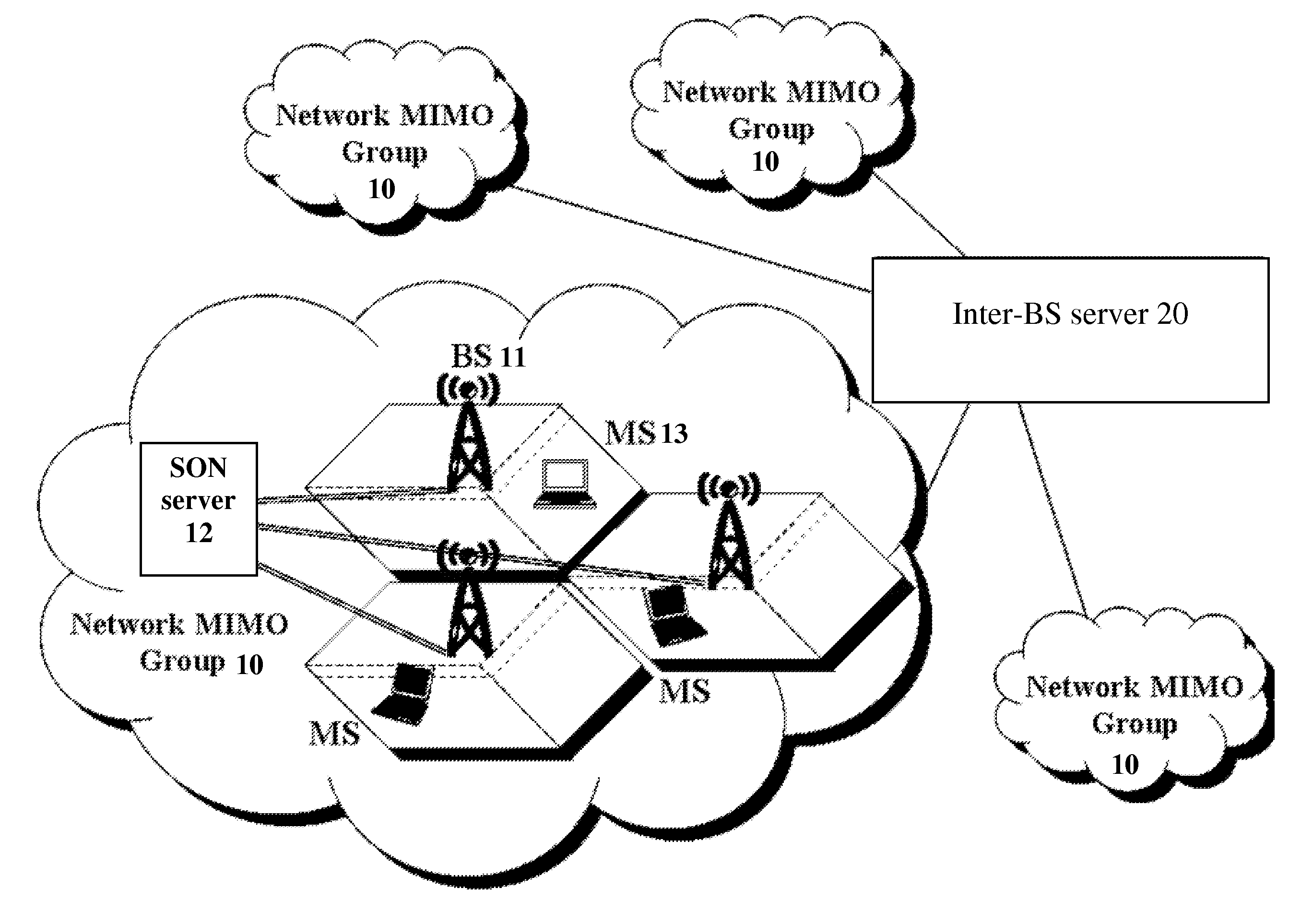 Method and apparatus for coordinated MIMO signal transmission among multiple cells in wireless OFDM systems