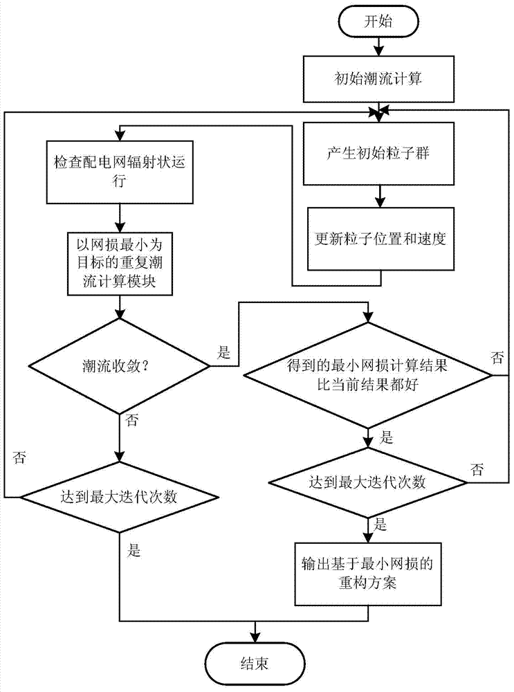 Multilevel hierarchical control method of transmission congestion management based on multi-source active distribution network