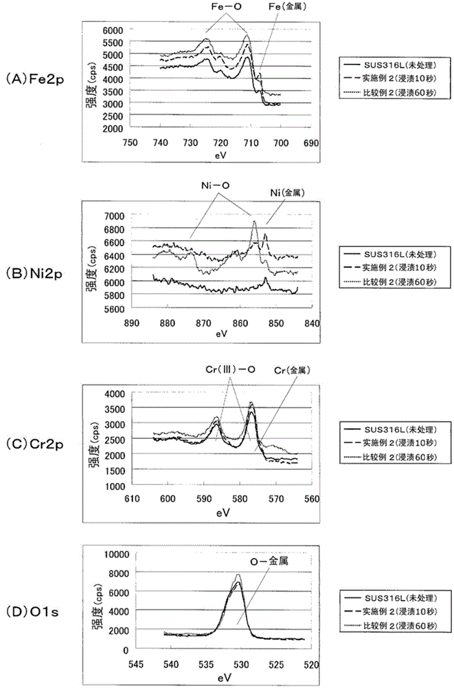 Metal-plated stainless steel material, and production method for metal-plated stainless steel material