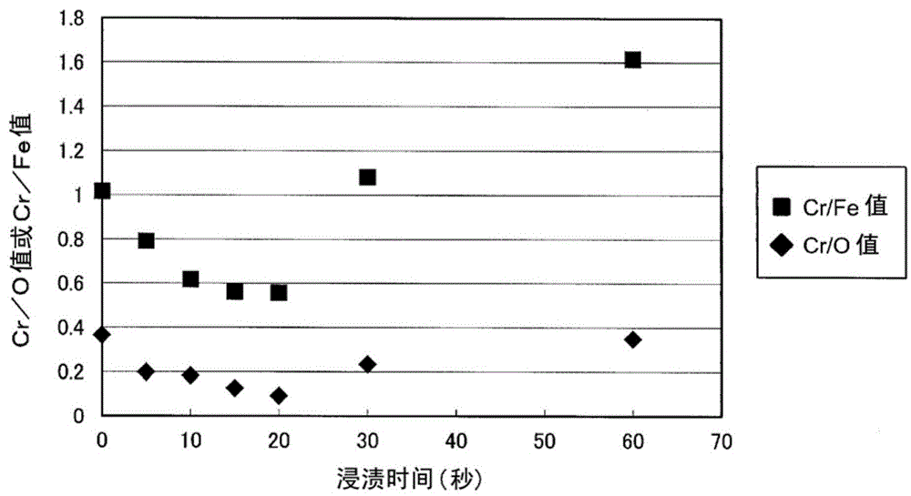Metal-plated stainless steel material, and production method for metal-plated stainless steel material