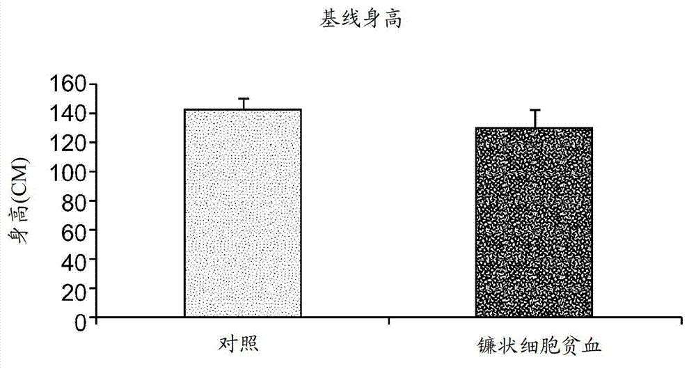 Compositions of nutrition supplementation for nutritional deficiencies and method of use therefore