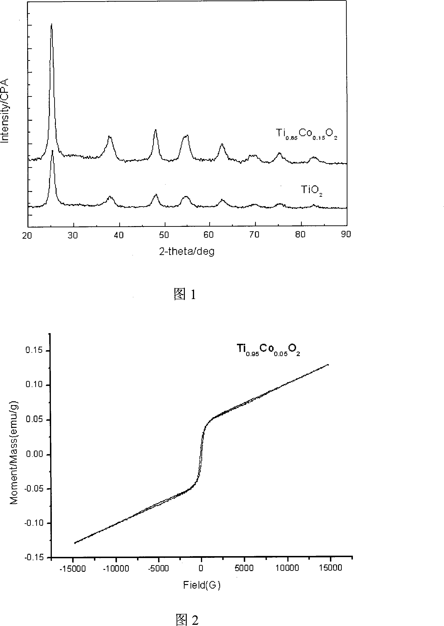 Method for preparing ferromagnetic titania cobalt-doped photocatalysis material