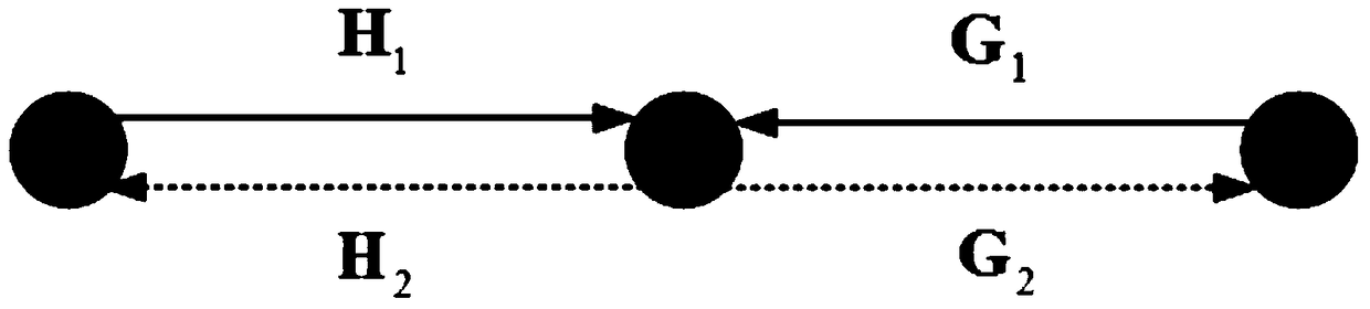 An Estimated Forwarding Method for Full-duplex Traffic Cooperative Communication Network