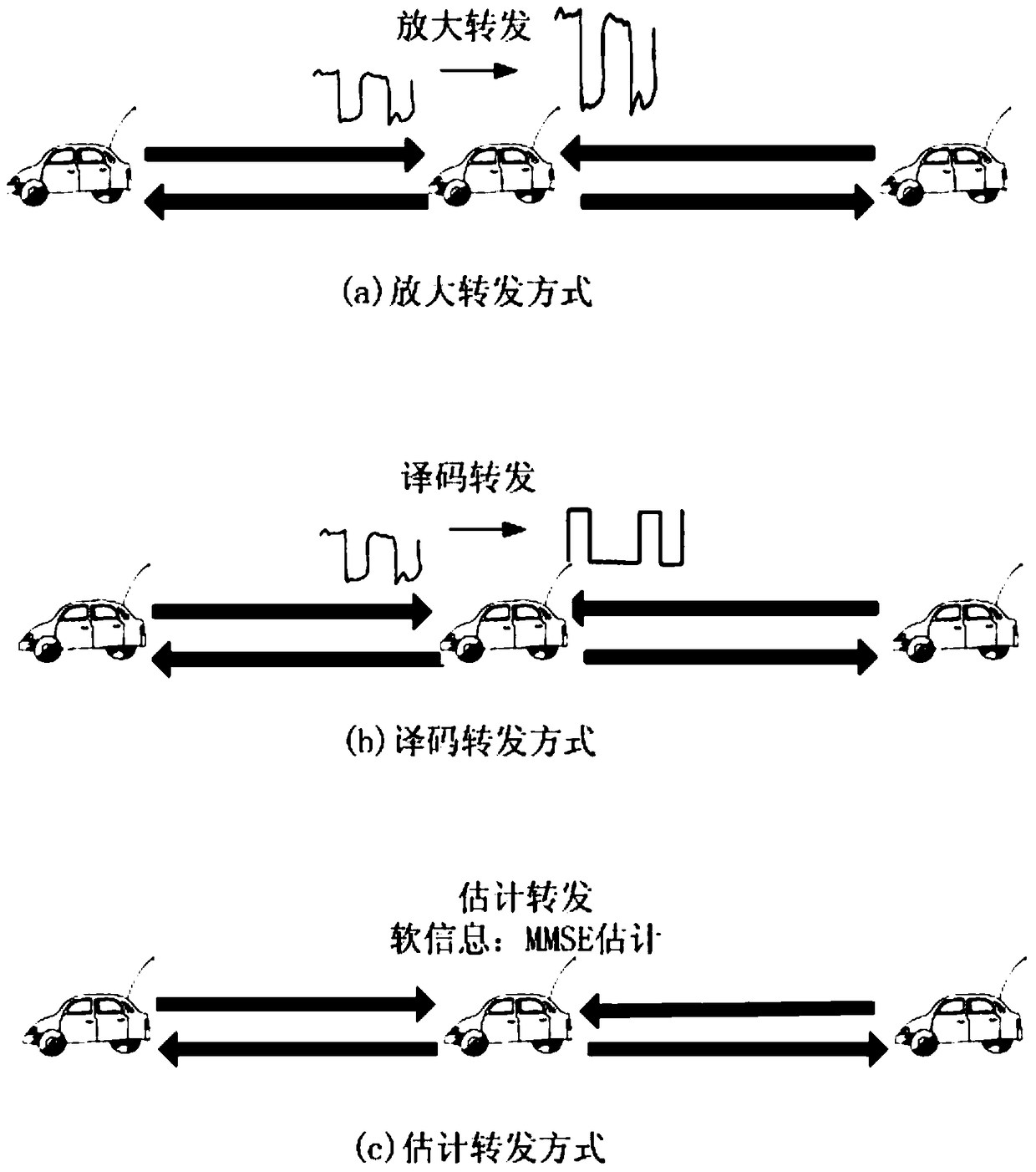 An Estimated Forwarding Method for Full-duplex Traffic Cooperative Communication Network