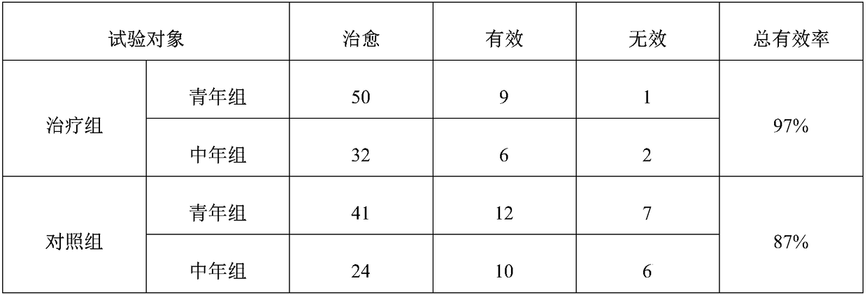 Traditional Chinese medicine acute mastitis cream for treating breast swelling pain and processing technology thereof